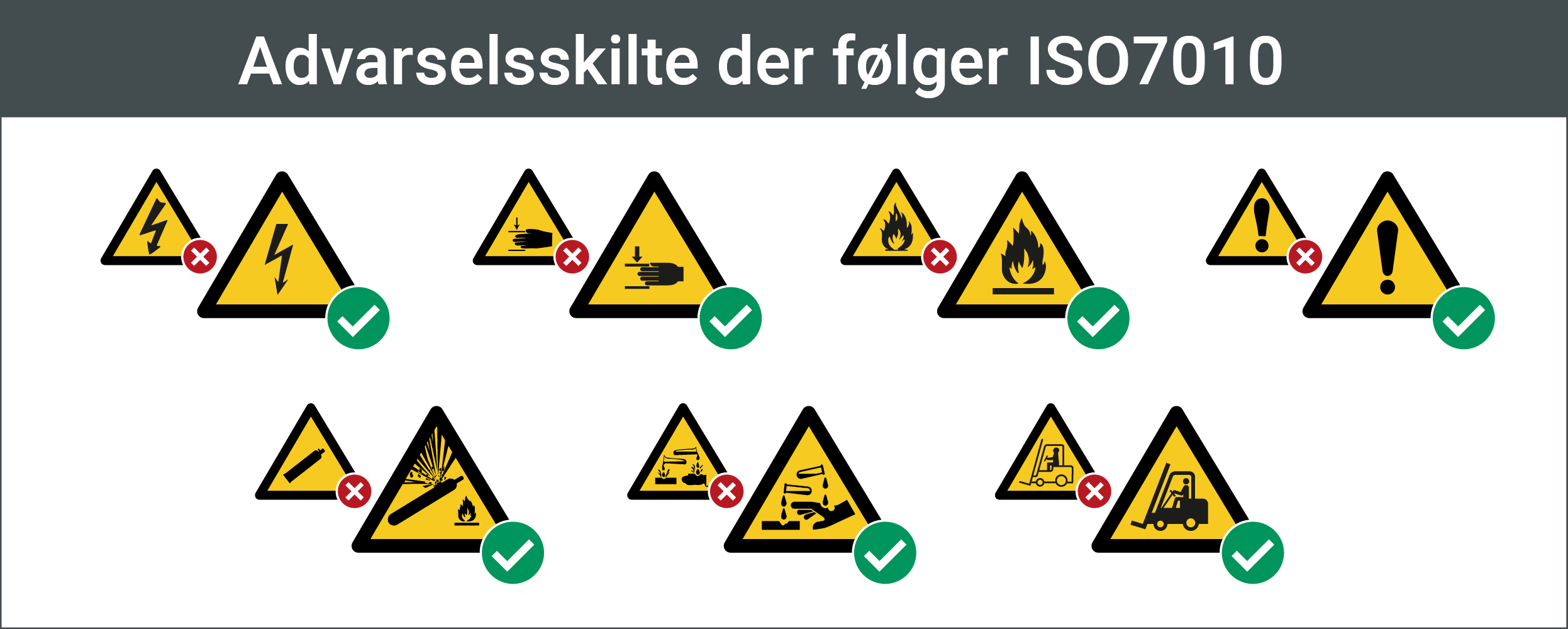 Varningsskyltar ISO 7010