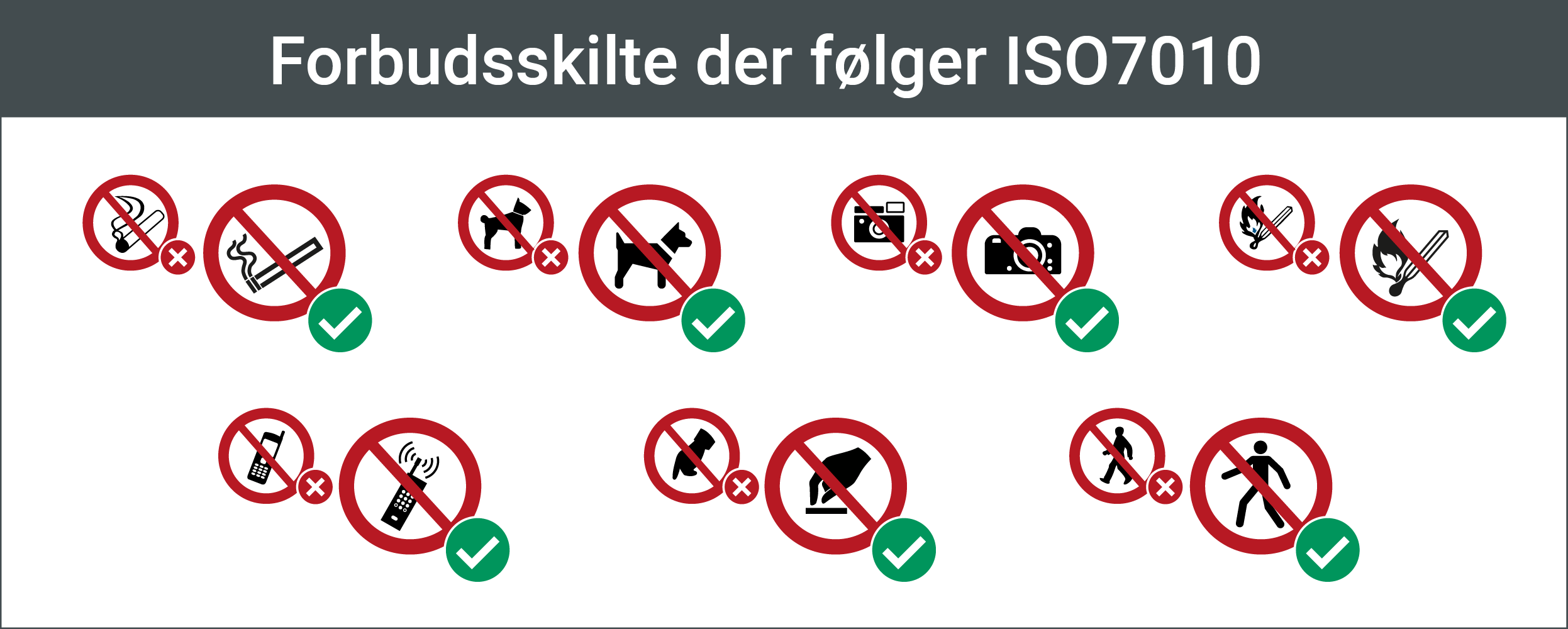 Förbudsskyltar ISO 7010